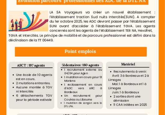Retrouvez toutes les informations  de la dernière CT de la DTL NA
